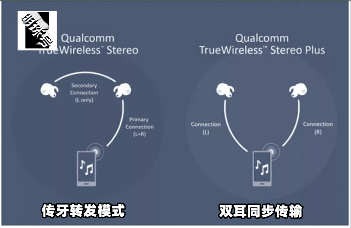 红米airdots3pro蓝牙耳机评测