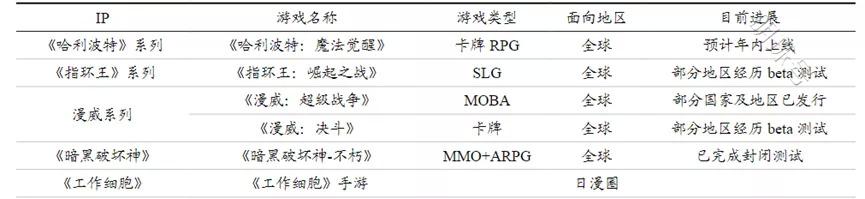 《哈利波特：魔法觉醒》：深度还原魔法世界