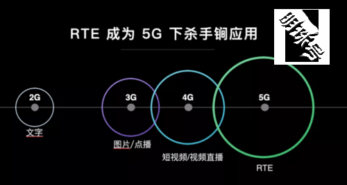 声网ceo赵斌“变身”rtc大会，代表了声网