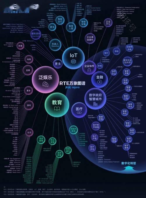 声网ceo赵斌“变身”rtc大会，代表了声网