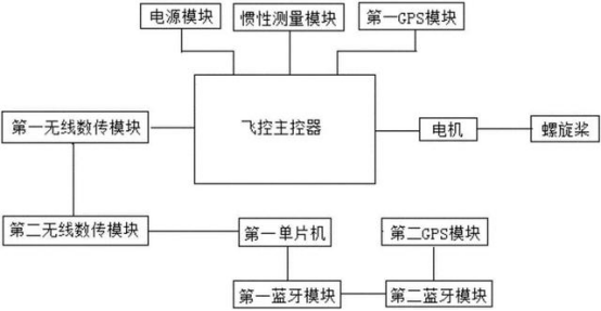 从无人机到智能汽车，大疆是规避“天花板”还是开辟新赛道