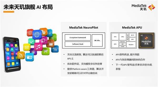 联发科下一代天玑旗舰技术前瞻：高能效AI成体验提升关键所在