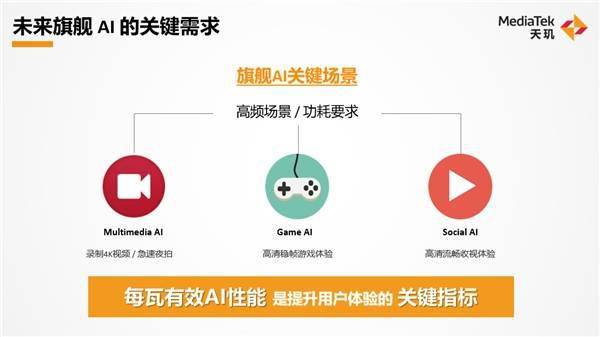 联发科下一代天玑旗舰技术前瞻：高能效AI成体验提升关键所在