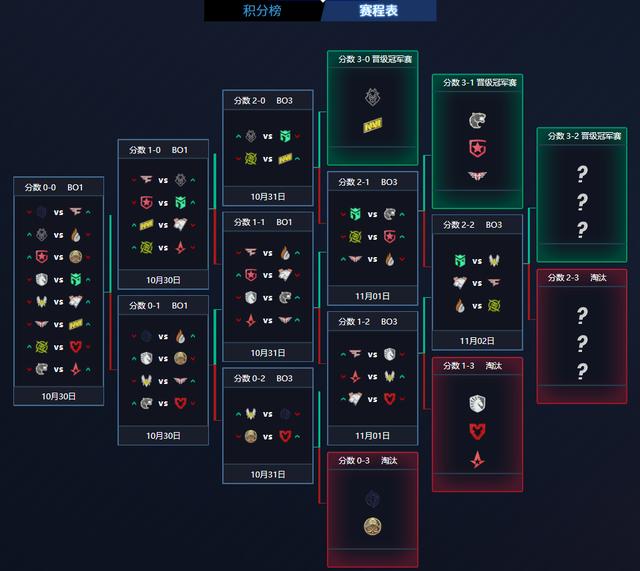 |CSGO：虎牙二台群体整活，璐宝发挥稳定，大菠萝看不腻