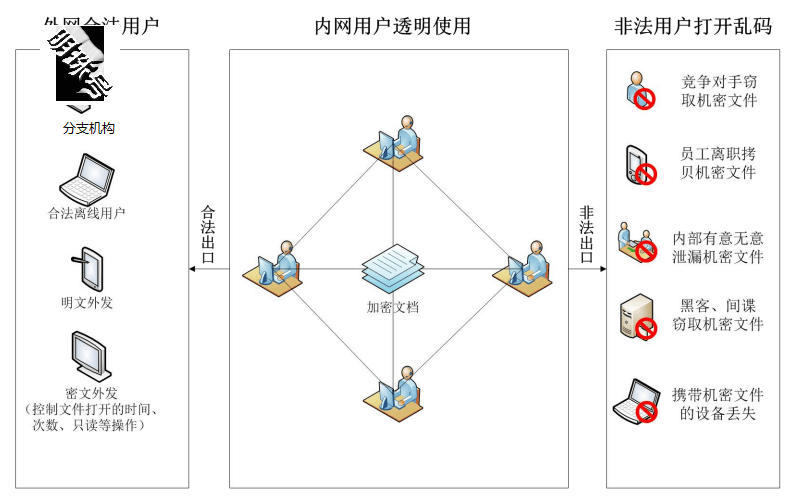 ses隐形加密软件与企业有着密不可分的关系