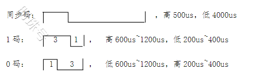 wt588f02b智能门铃设计方案设计方案设计方案