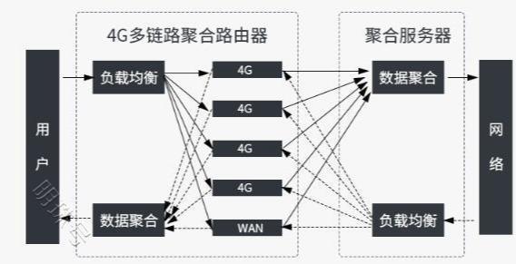 中兴新支点4g多卡多卡多卡多链路聚合路由器icg