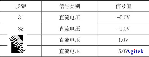 泰克示波器的校准电压调整项目的调整方法有几种