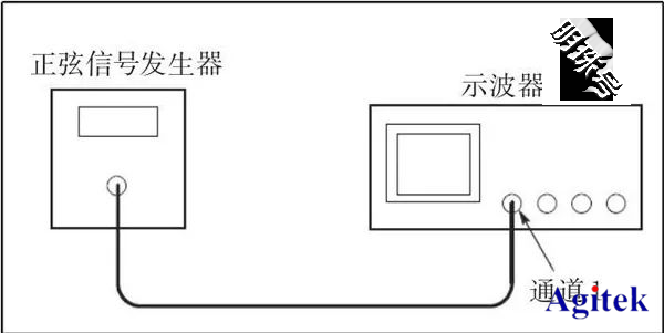 泰克示波器的校准电压调整项目的调整方法有几种