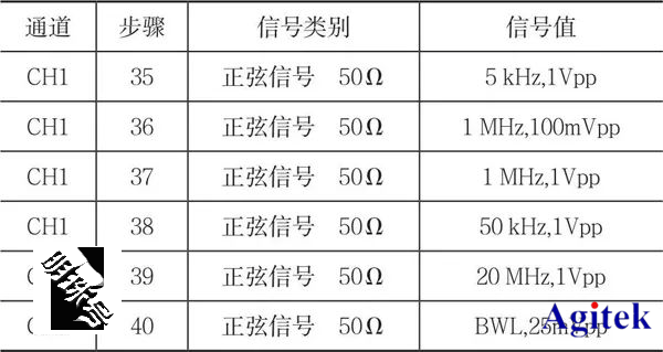 泰克示波器的校准电压调整项目的调整方法有几种