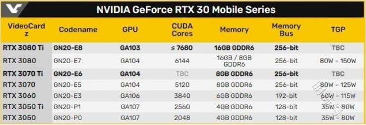 英伟达rtx3070ti移动版显卡明年初将独显