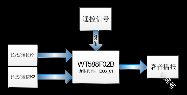 wt588f02b智能门铃设计方案设计方案设计方案