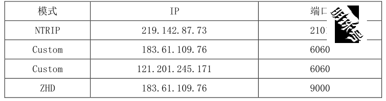 华合众思壮gps传输差分模式的使用方法