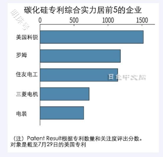 碳化硅(sic)功率半导体材料碳化硅专利分析