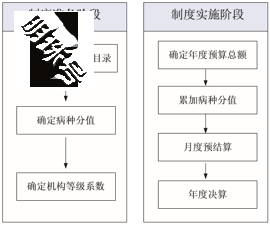 医疗机构的病种分值结算