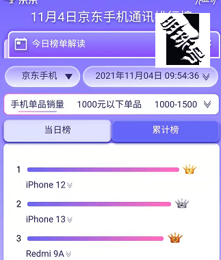 5000档销量最好的手机，ip68防水+128gb