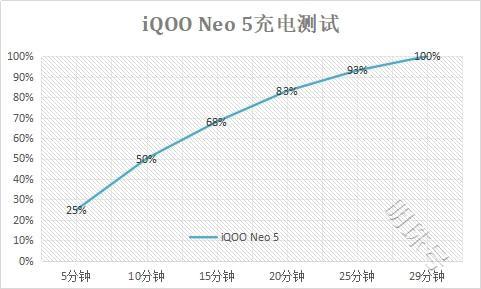 双芯机皇iqooneo5为年轻人打造的极致性能体验