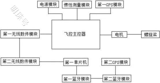 无人机霸主大疆，市值超1600亿