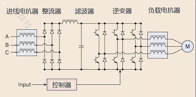 维嘉MRO百科：电抗器