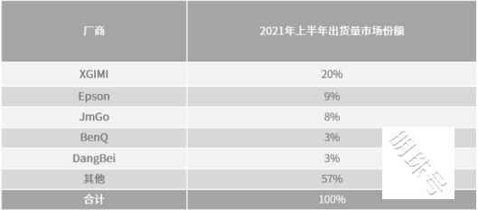 极米h3s投影仪换房时不必纠结家里的“屏幕”如何安装？