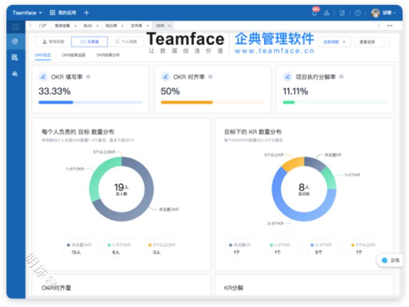 okr目标管理解决方案专家整理出的3步骤