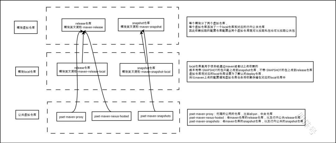 JFrog助力民生银行打造企业级单一可信源