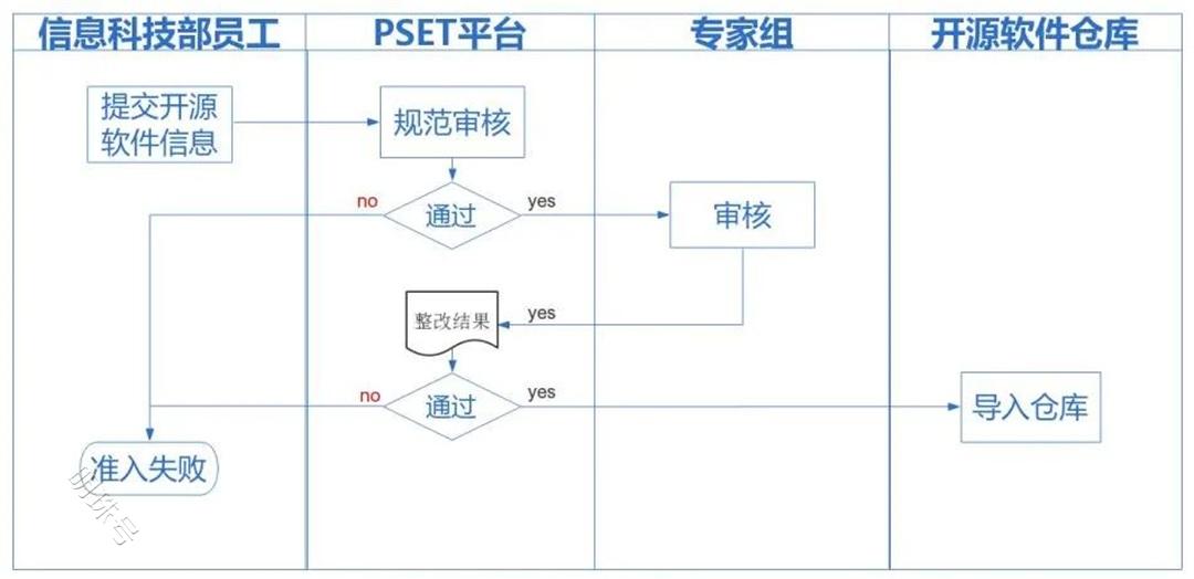 JFrog助力民生银行打造企业级单一可信源