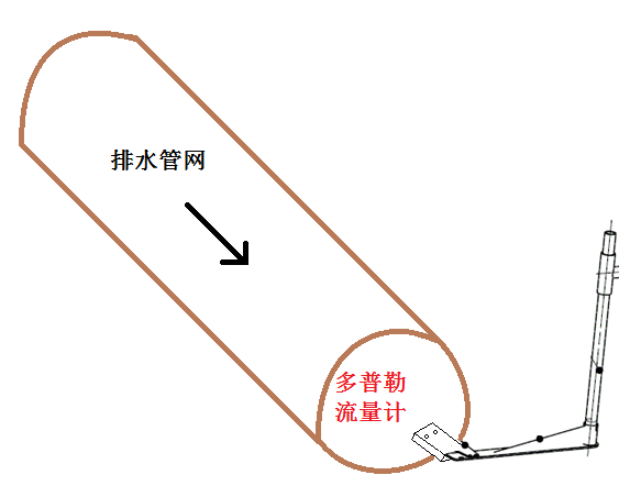 供水管网水质在线监测管理系统是解决市政工程的好帮手