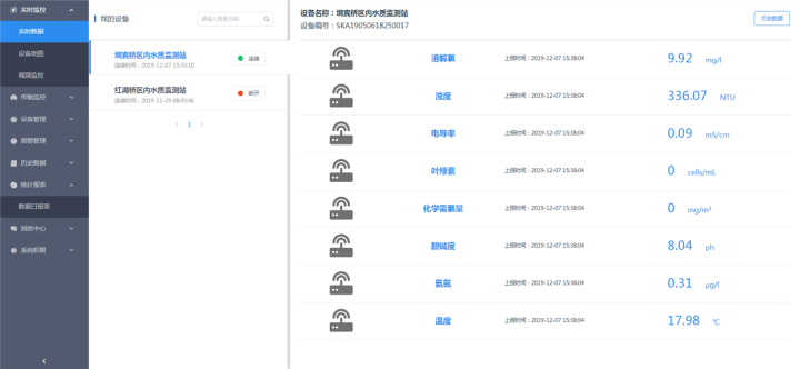 东莞排水末端水质在线监测包安装含运维要多少钱？