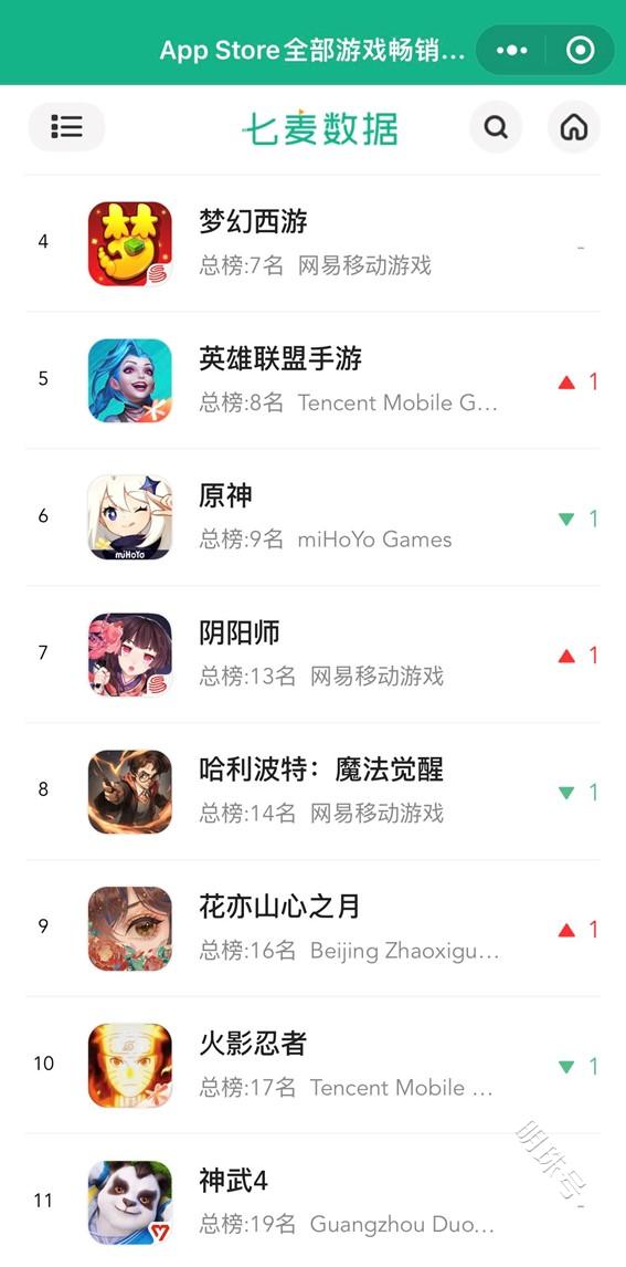 首进APPStore畅销榜TOP9！《花亦山心之月》公测上线