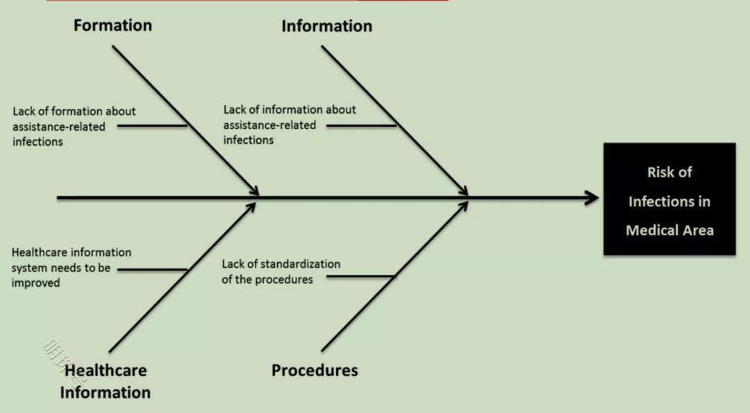 天行健咨询：巧用精益六西格玛，降低感染风险！