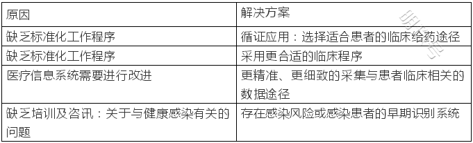 天行健咨询：巧用精益六西格玛，降低感染风险！