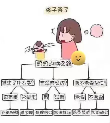 爸爸妈妈和奶奶分别带孩子的脑回路，网友：人间真实