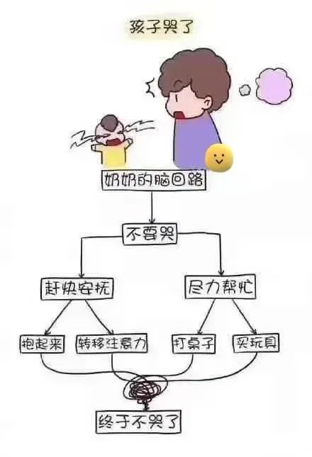 爸爸妈妈和奶奶分别带孩子的脑回路，网友：人间真实