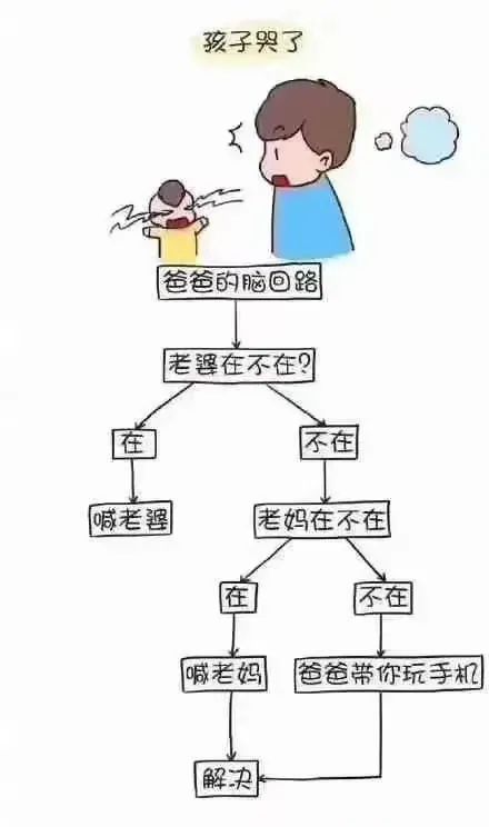 爸爸妈妈和奶奶分别带孩子的脑回路，网友：人间真实