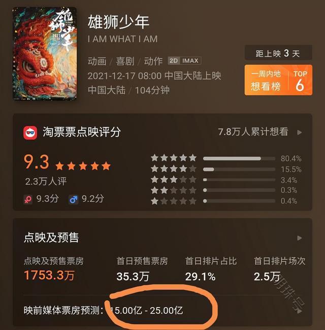 《雄狮少年》票房破10亿，网友：国漫光辉时刻要重启了