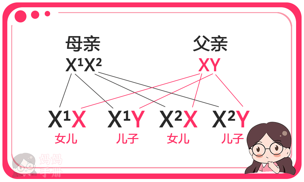 孩子的性格和父母的性格有关系吗？