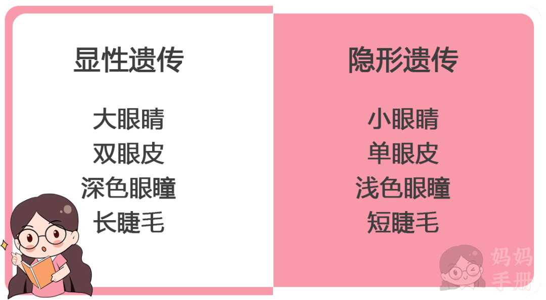 孩子的性格和父母的性格有关系吗？