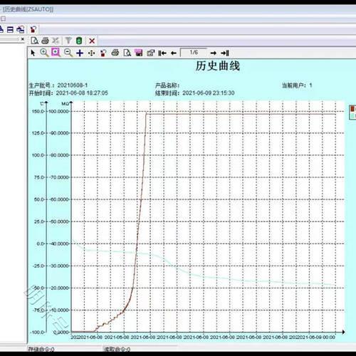 冻干样品成败的几个关键点分析