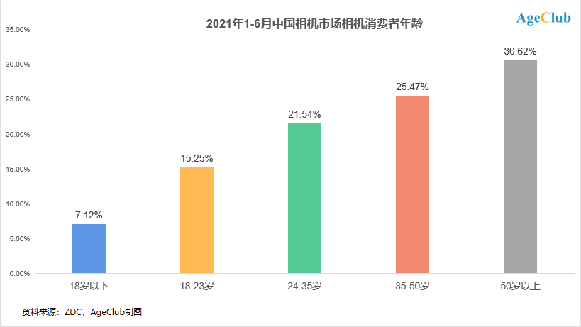 智能手机拍照性能越来越强