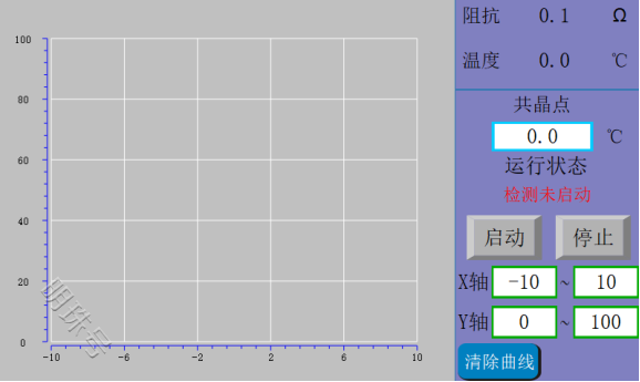 共晶点的测定方法