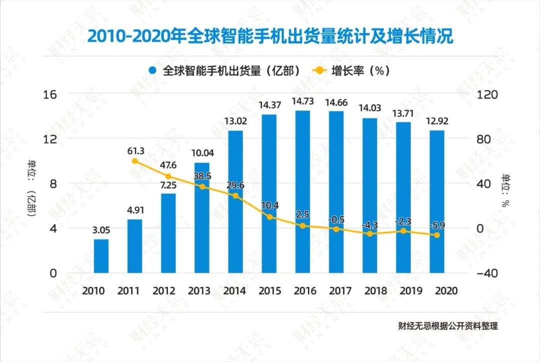 三星、华为、中兴折叠屏手机，到底谁才是下一个时代的主流