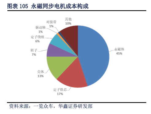 新能源汽车的魔力，为何在电机行业失效？