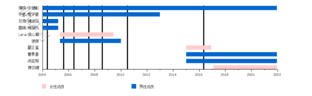 周杰伦死党弹头炮轰“黑人哥”陈建州：您不是所有天王最永恒朋友