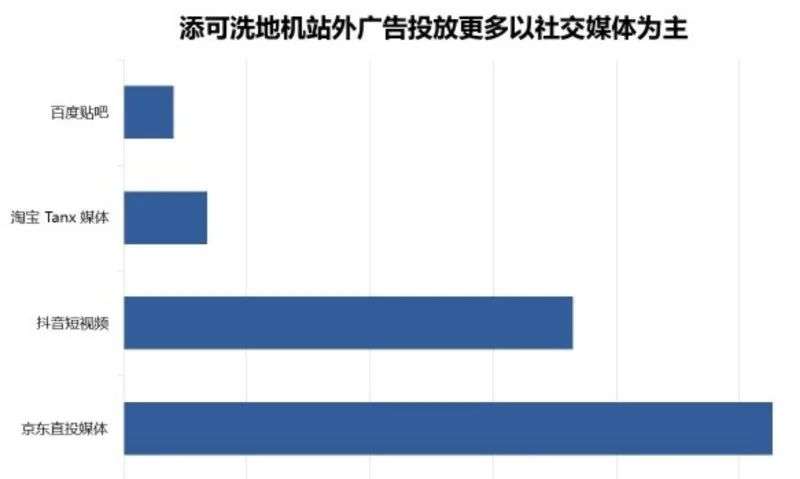 洗地机市场规模今年将超53亿