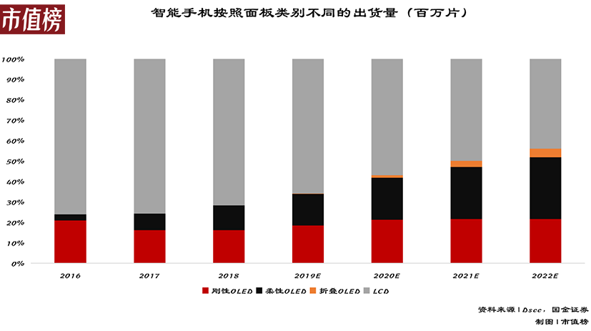 折叠屏手机到底是不是华而不实？