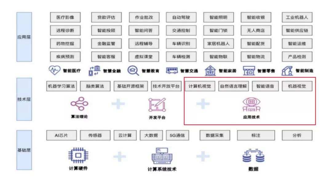 融资数百亿，闯关IPO，AI四小龙同路不同命