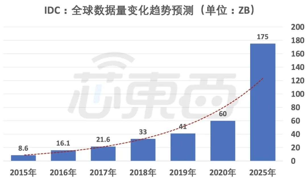 一个咖啡杯装下全世界的数据，DNA存储芯片神奇在哪？