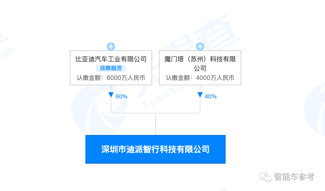 自动驾驶独角兽都搞了合资公司，小马智行运货