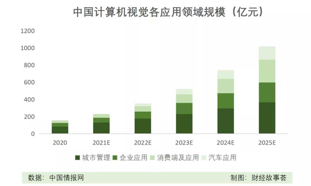 融资数百亿，闯关IPO，AI四小龙同路不同命